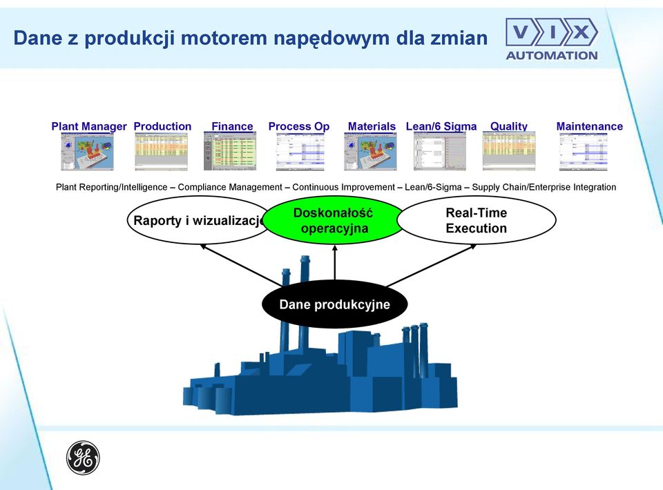 Compliance Management Continuous Improvement Lean/6-Sigma Supply Chain/Enterprise