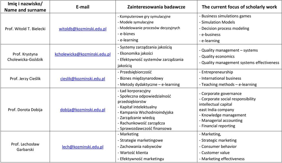 edu.pl - Komputerowe gry symulacyjne - Modele symulacyjne - Modelowanie procesów decyzyjnych - e-biznes - e-learning - Systemy zarządzania jakością - Ekonomika jakości - Efektywność systemów