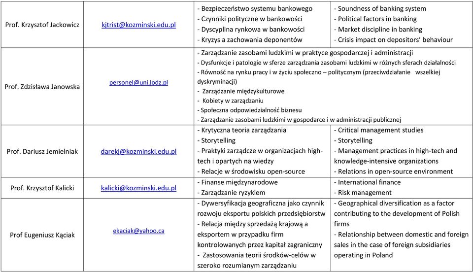 banking - Market discipline in banking - Crisis impact on depositors behaviour Prof. Zdzisława Janowska Prof. Dariusz Jemielniak Prof. Krzysztof Kalicki Prof Eugeniusz Kąciak personel@uni.lodz.