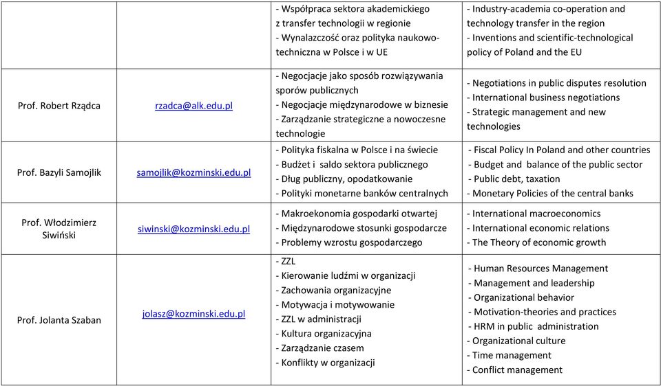 pl - Negocjacje jako sposób rozwiązywania sporów publicznych - Negocjacje międzynarodowe w biznesie - Zarządzanie strategiczne a nowoczesne technologie - Negotiations in public disputes resolution -