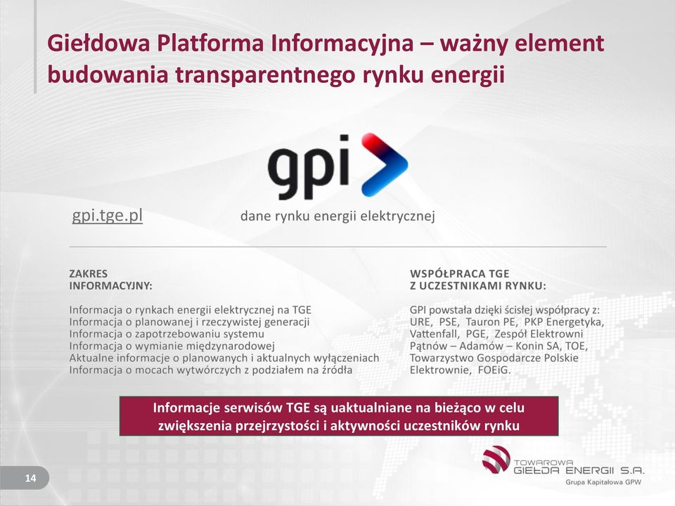 pl Informacje serwisów TGE są uaktualniane na bieżąco