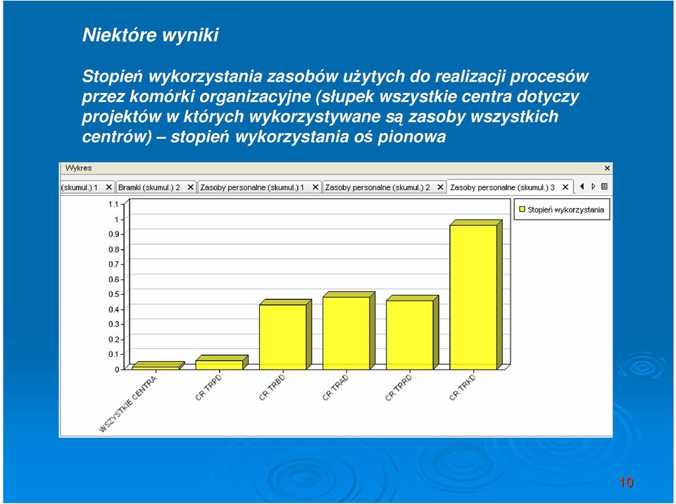 wszystkie centra dotyczy projektów w których wykorzystywane