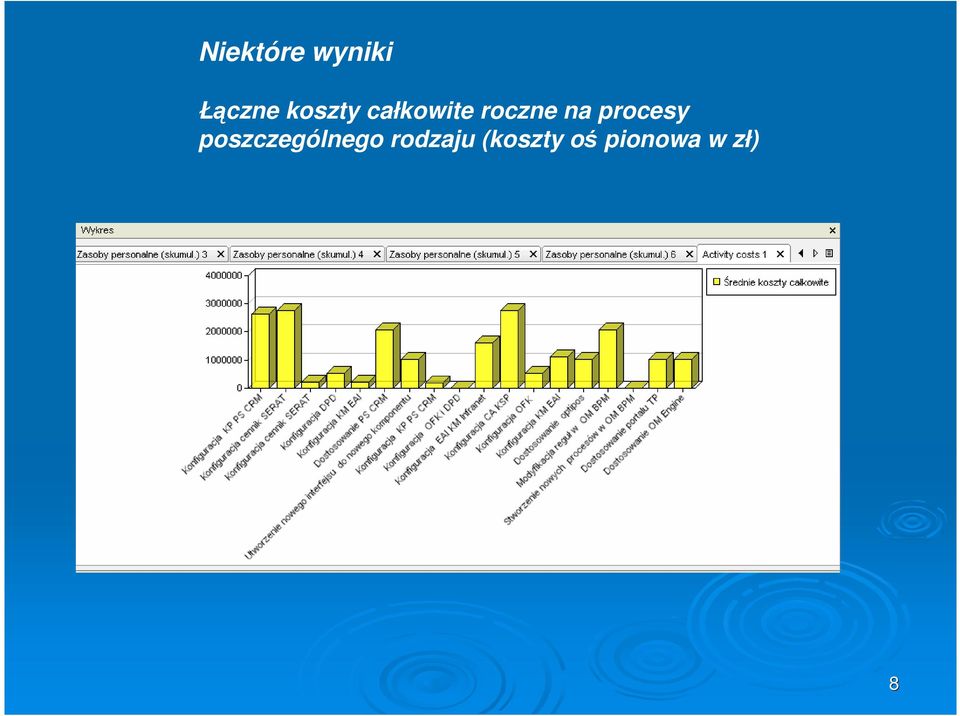 procesy poszczególnego