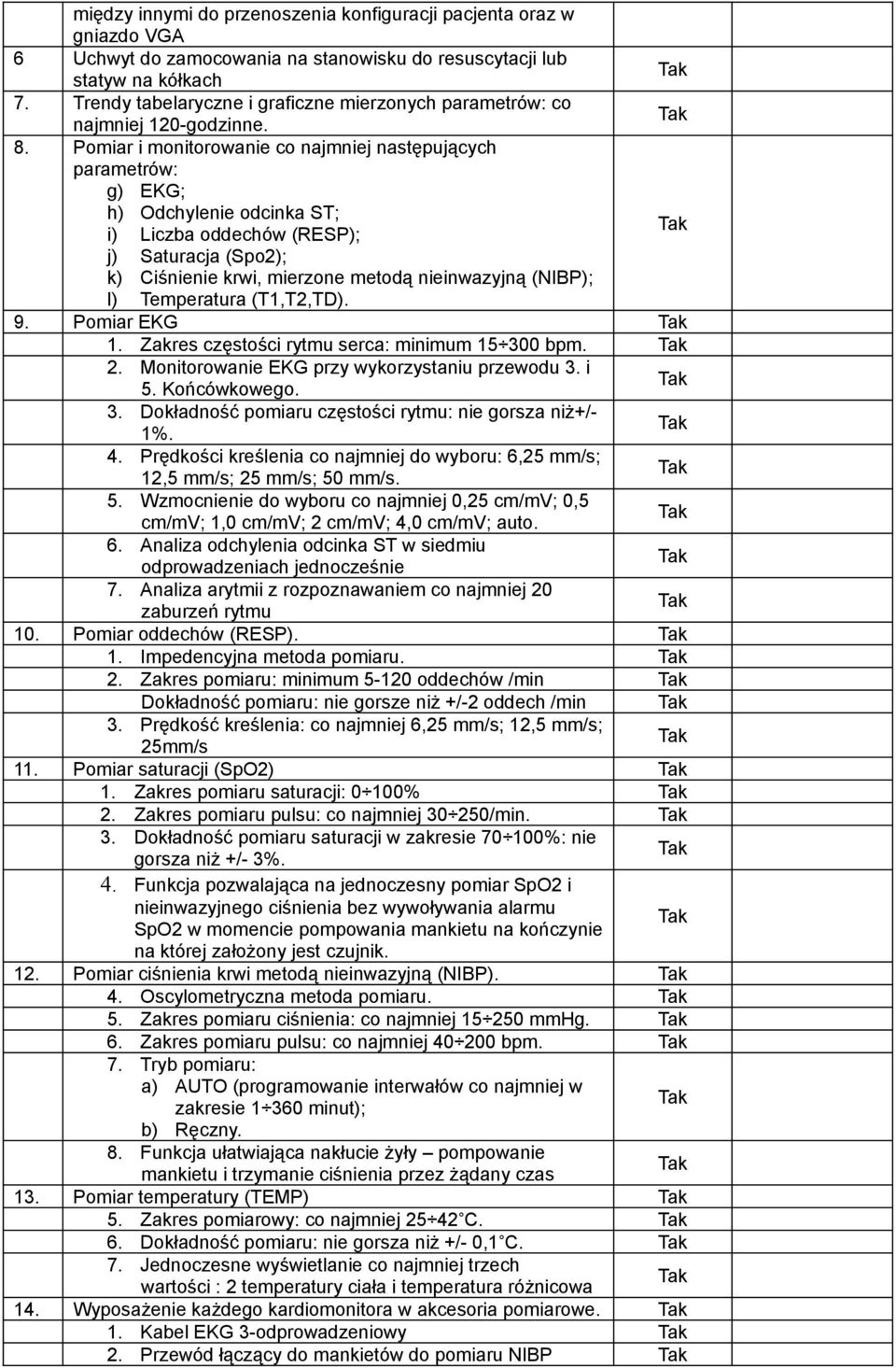 Pomiar i monitorowanie co najmniej następujących parametrów: g) EKG; h) Odchylenie odcinka ST; i) Liczba oddechów (RESP); j) Saturacja (Spo2); k) Ciśnienie krwi, mierzone metodą nieinwazyjną (NIBP);