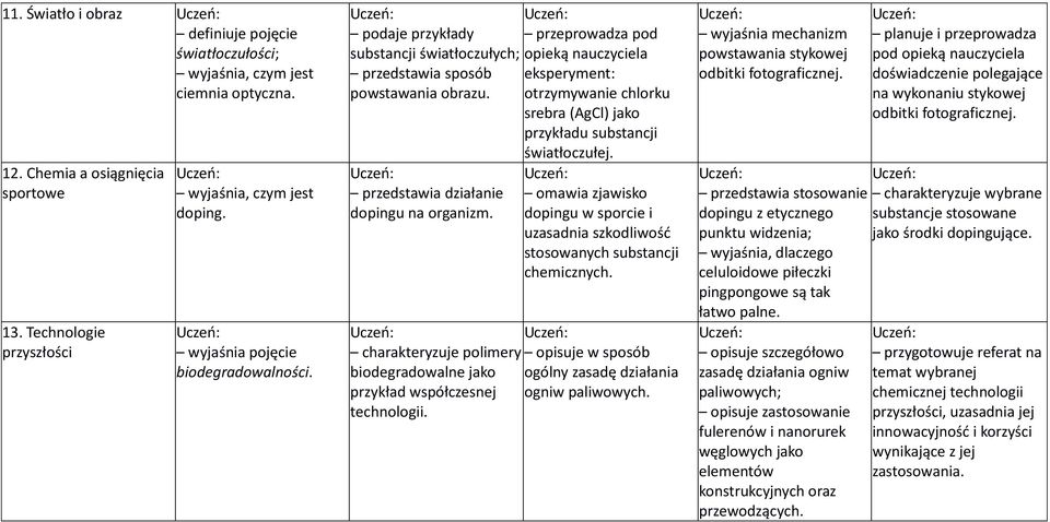 otrzymywanie chlorku srebra (AgCl) jako przykładu substancji przedstawia działanie dopingu na organizm. światłoczułej.