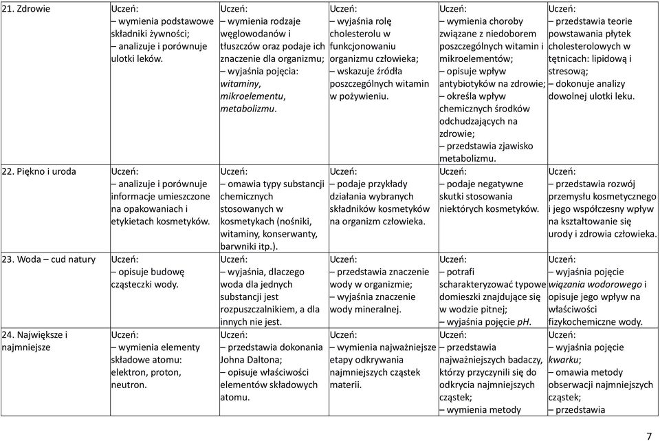 wymienia rodzaje węglowodanów i tłuszczów oraz podaje ich znaczenie dla organizmu; wyjaśnia pojęcia: witaminy, mikroelementu, metabolizmu.