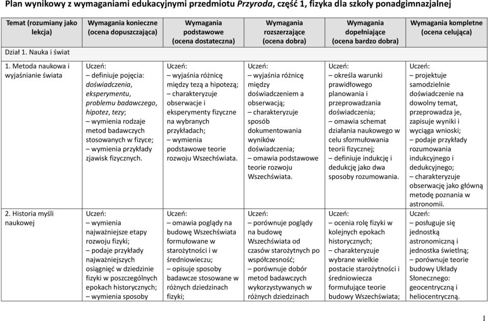 (ocena celująca) 1. Metoda naukowa i wyjaśnianie świata 2.