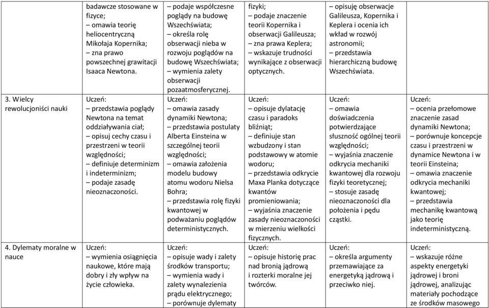 wymienia osiągnięcia naukowe, które mają dobry i zły wpływ na życie człowieka.