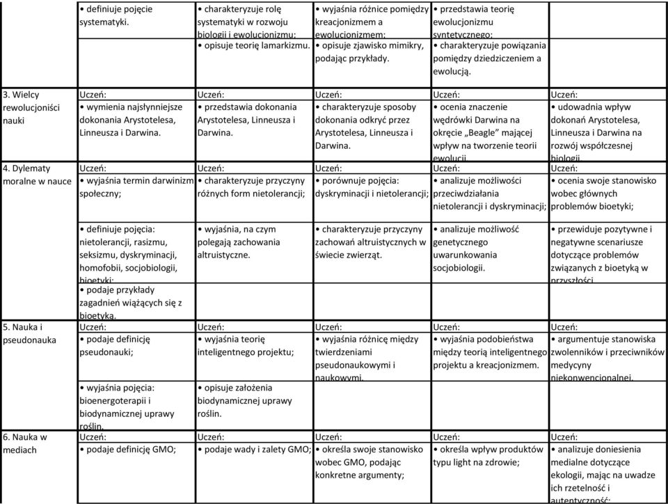 Dylematy moralne w nauce 5. Nauka i pseudonauka 6. Nauka w mediach wymienia najsłynniejsze dokonania Arystotelesa, Linneusza i Darwina. przedstawia dokonania Arystotelesa, Linneusza i Darwina.