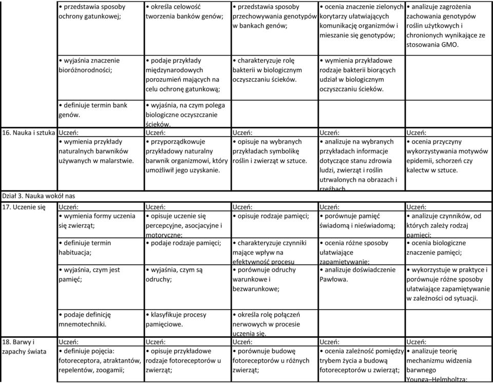 wyjaśnia znaczenie bioróżnorodności; podaje przykłady międzynarodowych porozumień mających na celu ochronę gatunkową; charakteryzuje rolę bakterii w biologicznym oczyszczaniu ścieków.