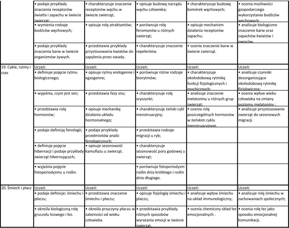 opisuje budowę narządu węchu człowieka; porównuje rolę feromonów u różnych zwierząt; charakteryzuje znaczenie repelentów.