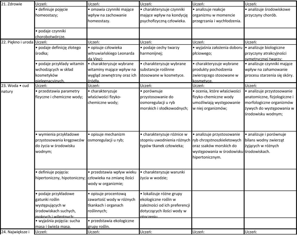 podaje definicję złotego środka; podaje przykłady witamin wchodzących w skład kosmetyków pielęgnacyjnych.