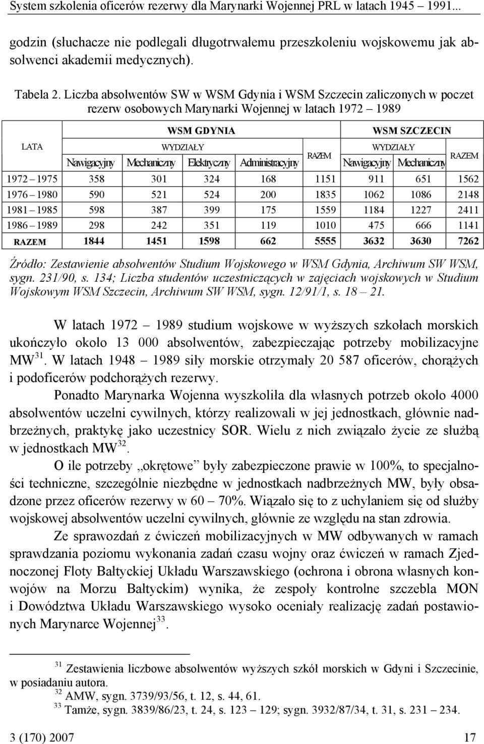 Elektryczny Administracyjny RAZEM Nawigacyjny Mechaniczny RAZEM 1972 1975 358 301 324 168 1151 911 651 1562 1976 1980 590 521 524 200 1835 1062 1086 2148 1981 1985 598 387 399 175 1559 1184 1227 2411