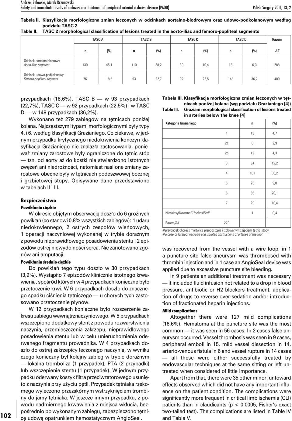 TASC 2 morphological classification of lesions treated in the aorto-iliac and femoro-popliteal segments TASC A TASC B TASC C TASC D Razem n (%) n (%) n (%) n (%) All Odcinek aortalno-biodrowy