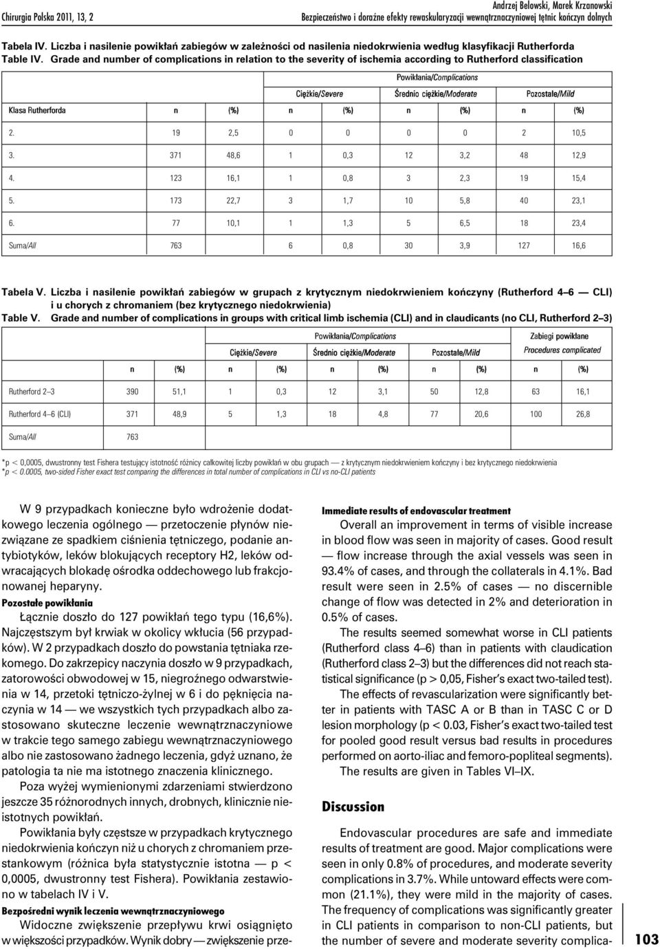 Grade and number of complications in relation to the severity of ischemia according to Rutherford classification Powikłania/Complications Ciężkie/Severe Średnio ciężkie/moderate Pozostałe/Mild Klasa