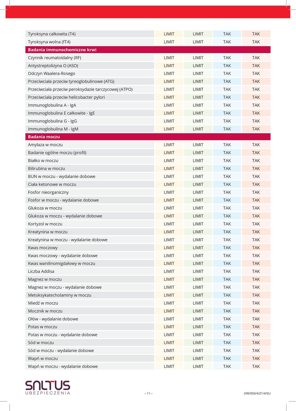 Przeciwciała przeciw helicobacter pylori LIMIT LIMIT TAK TAK Immunoglobulina A - IgA LIMIT LIMIT TAK TAK Immunoglobulina E całkowite - IgE LIMIT LIMIT TAK TAK Immunoglobulina G - IgG LIMIT LIMIT TAK