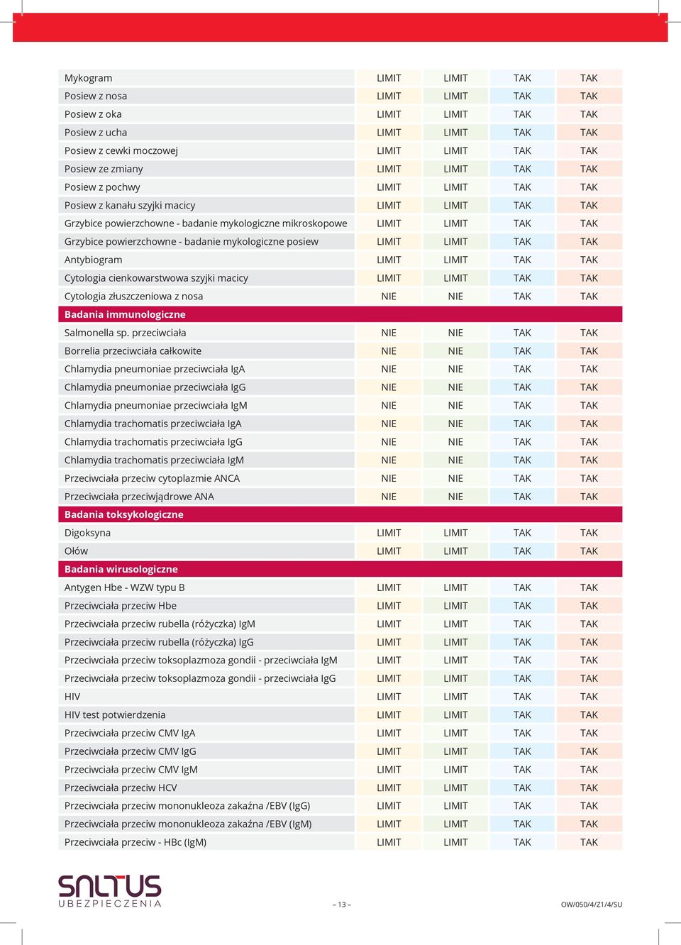 powierzchowne - badanie mykologiczne posiew LIMIT LIMIT TAK TAK Antybiogram LIMIT LIMIT TAK TAK Cytologia cienkowarstwowa szyjki macicy LIMIT LIMIT TAK TAK Cytologia złuszczeniowa z nosa NIE NIE TAK