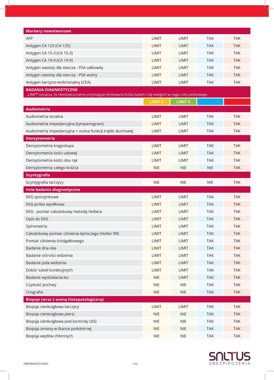 Ubezpieczonemu przysługuje limitowana liczba badań z tej kategorii w ciągu roku polisowego Audiometria LIMIT 6 LIMIT 6 Audiometria tonalna LIMIT LIMIT TAK TAK Audiometria impedancyjna (tympanogram)