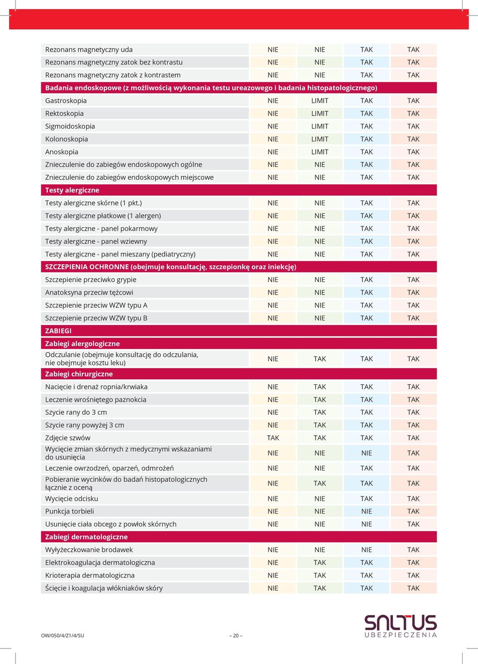 TAK Znieczulenie do zabiegów endoskopowych ogólne NIE NIE TAK TAK Znieczulenie do zabiegów endoskopowych miejscowe NIE NIE TAK TAK Testy alergiczne Testy alergiczne skórne (1 pkt.