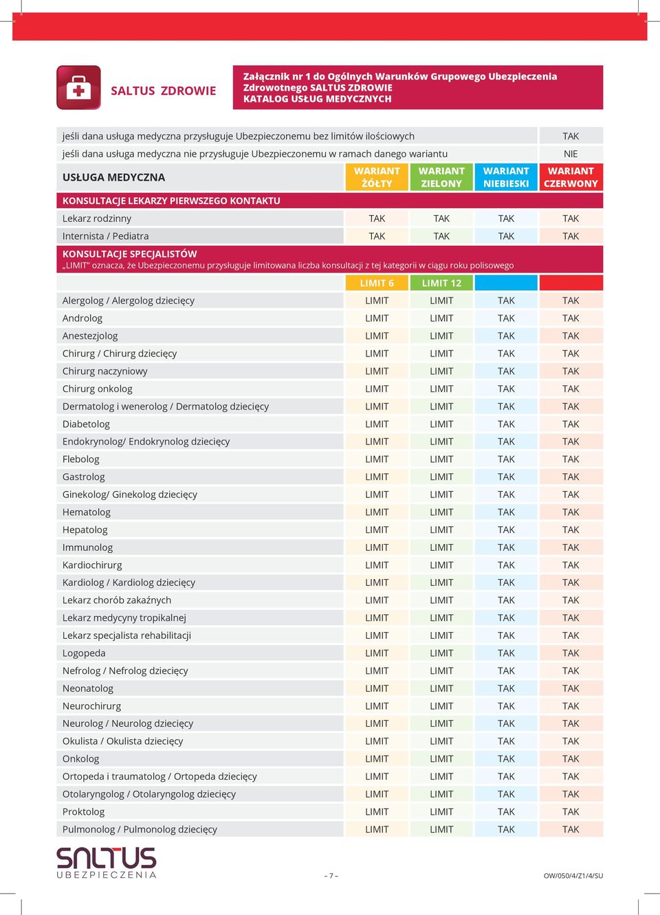TAK NIE WARIANT CZERWONY Lekarz rodzinny TAK TAK TAK TAK Internista / Pediatra TAK TAK TAK TAK KONSULTACJE SPECJALISTÓW LIMIT oznacza, że Ubezpieczonemu przysługuje limitowana liczba konsultacji z