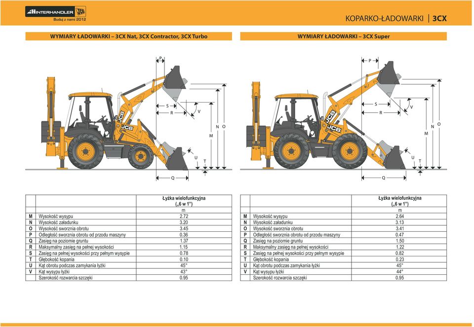 78 T Głębokość kopania 0.10 U Kąt obrotu podczas zaykania łyżki 45 V Kąt wysypu łyżki 43 Szerokość rozwarcia szczęki 0.95 Łyżka wielofunkcyjna ( 6 w 1 ) M Wysokość wysypu 2.64 N Wysokość załadunku 3.
