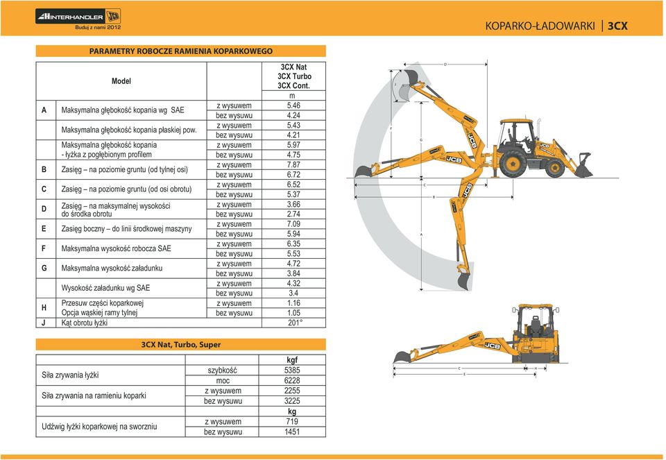 72 C Zasięg na pozioie gruntu (od osi obrotu) z wysuwe 6.52 bez wysuwu 5.37 D Zasięg na aksyalnej wysokości z wysuwe 3.66 do środka obrotu bez wysuwu 2.
