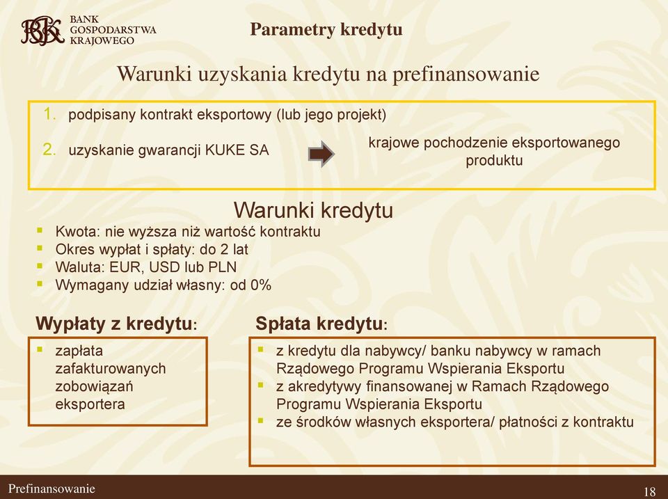 Waluta: EUR, USD lub PLN Wymagany udział własny: od 0% Wypłaty z kredytu: zapłata zafakturowanych zobowiązań eksportera Spłata kredytu: z kredytu dla nabywcy/