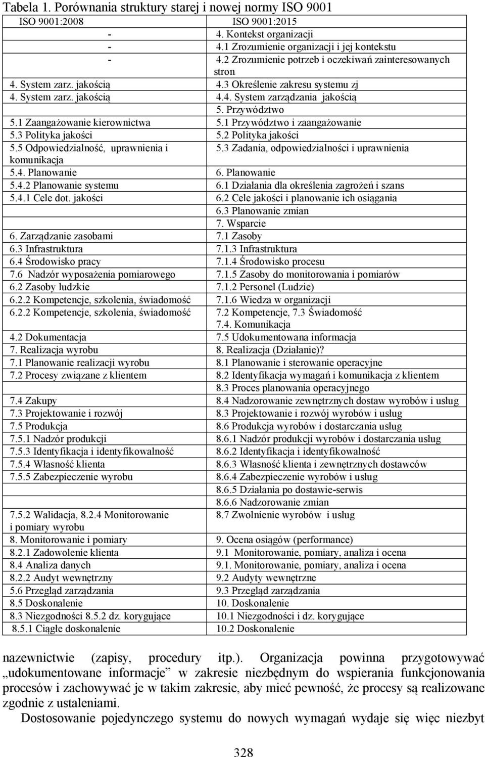 1 Zaangażowanie kierownictwa 5.1 Przywództwo i zaangażowanie 5.3 Polityka jakości 5.2 Polityka jakości 5.5 Odpowiedzialność, uprawnienia i 5.3 Zadania, odpowiedzialności i uprawnienia komunikacja 5.4.