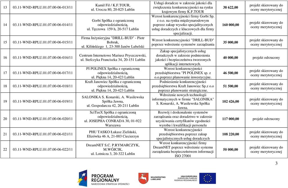 Urocza 80, 20-825 Lublin Gorbi Spółka z ograniczoną ul. Tęczowa 159 h, 20-517 Lublin Firma InŜynieryjna "DRILL-BUD" - Piotr Bobruk, ul.