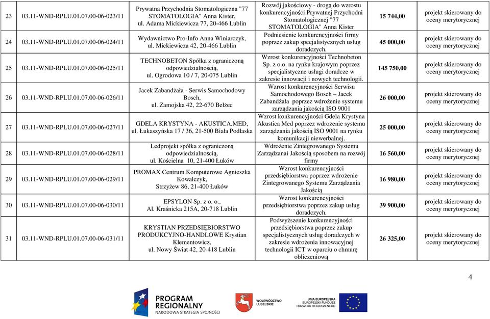 Adama Mickiewicza 77, 20-466 Lublin Wydawnictwo Pro-Info Anna Winiarczyk, ul. Mickiewicza 42, 20-466 Lublin TECHNOBETON Spółka z ograniczoną ul.