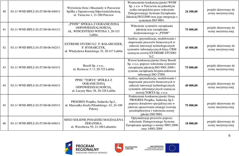 Tartaczna 1, 21-200 Parczew PTHW SPÓŁKA Z OGRANICZONĄ AL. WINCENTEGO WITOSA 3, 20-315 Lublin EXTREME STUDIO S.C. P. BAŁABUSZEK, P. RYMARCZYK, ul. Władysława Kunickiego 35, 20-417 Lublin Basoft Sp.