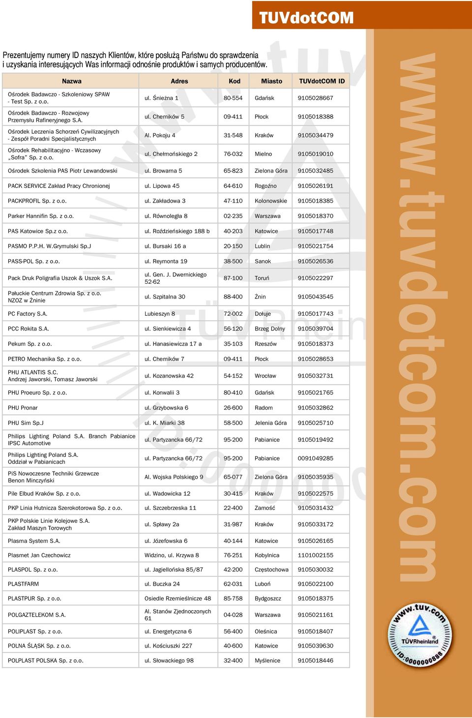 z o.o. ul. Śnieżna 1 80-554 Gdańsk 9105028667 ul. Chemików 5 09-411 Płock 9105018388 Al. Pokoju 4 31-548 Kraków 9105034479 ul.