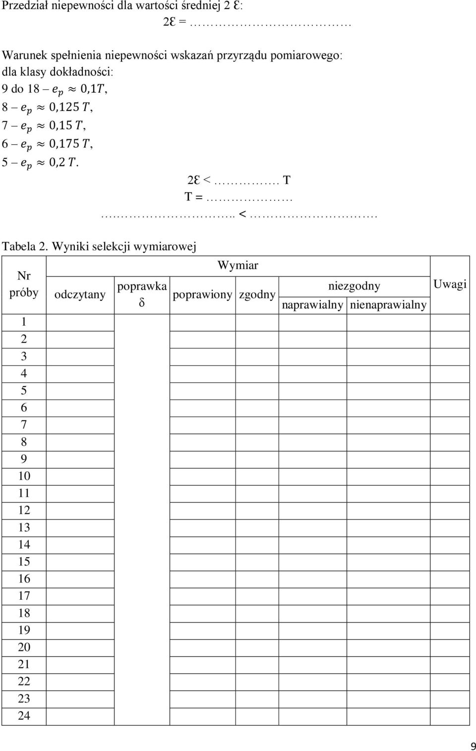 T. 2Ɛ <. T T =... <. Tabela 2.