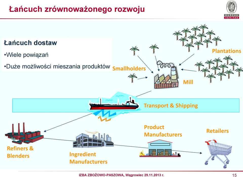 mieszania produktów wyjście Produkcja