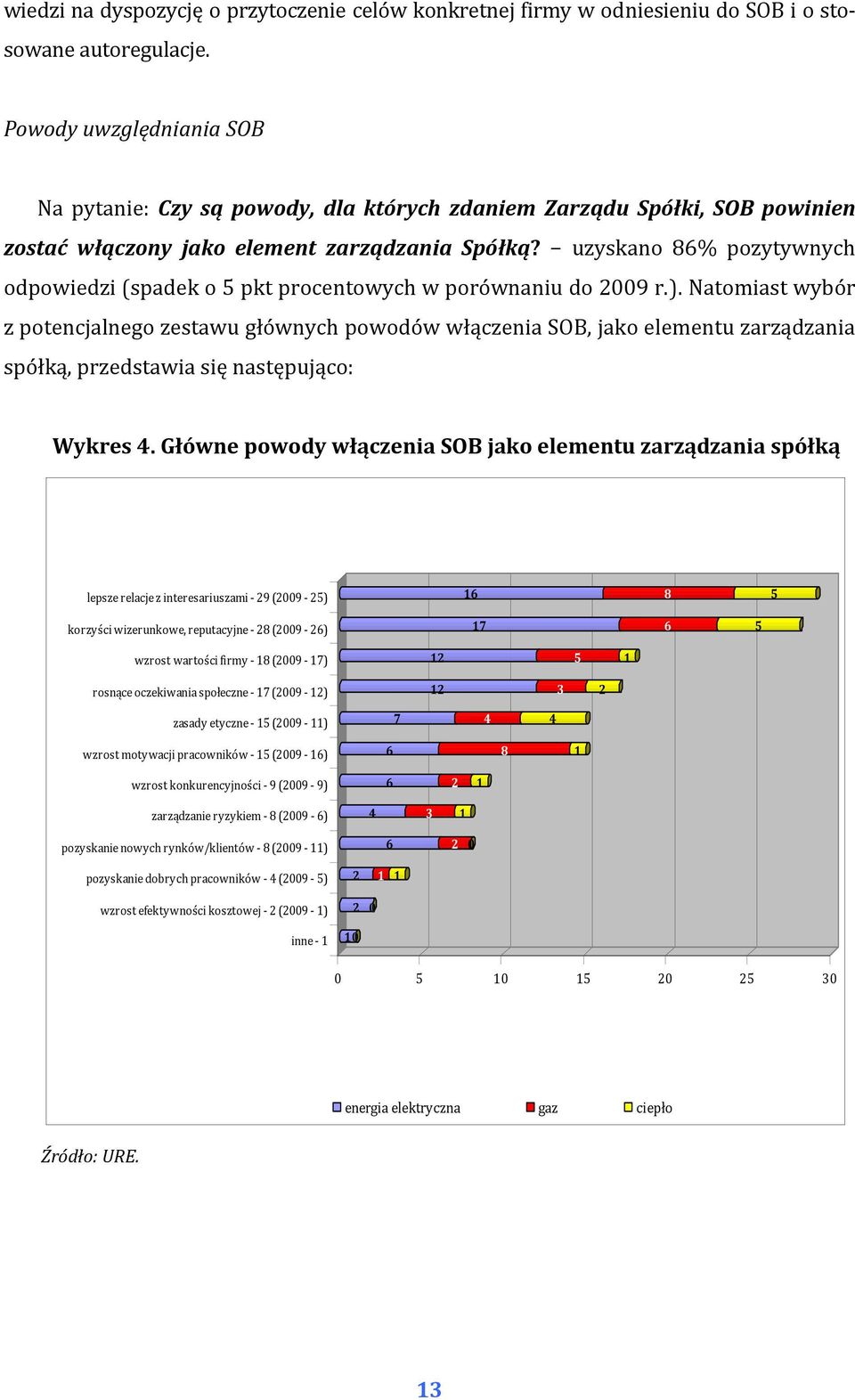 uzyskano 86% pozytywnych odpowiedzi (spadek o 5 pkt procentowych w porównaniu do 2009 r.).