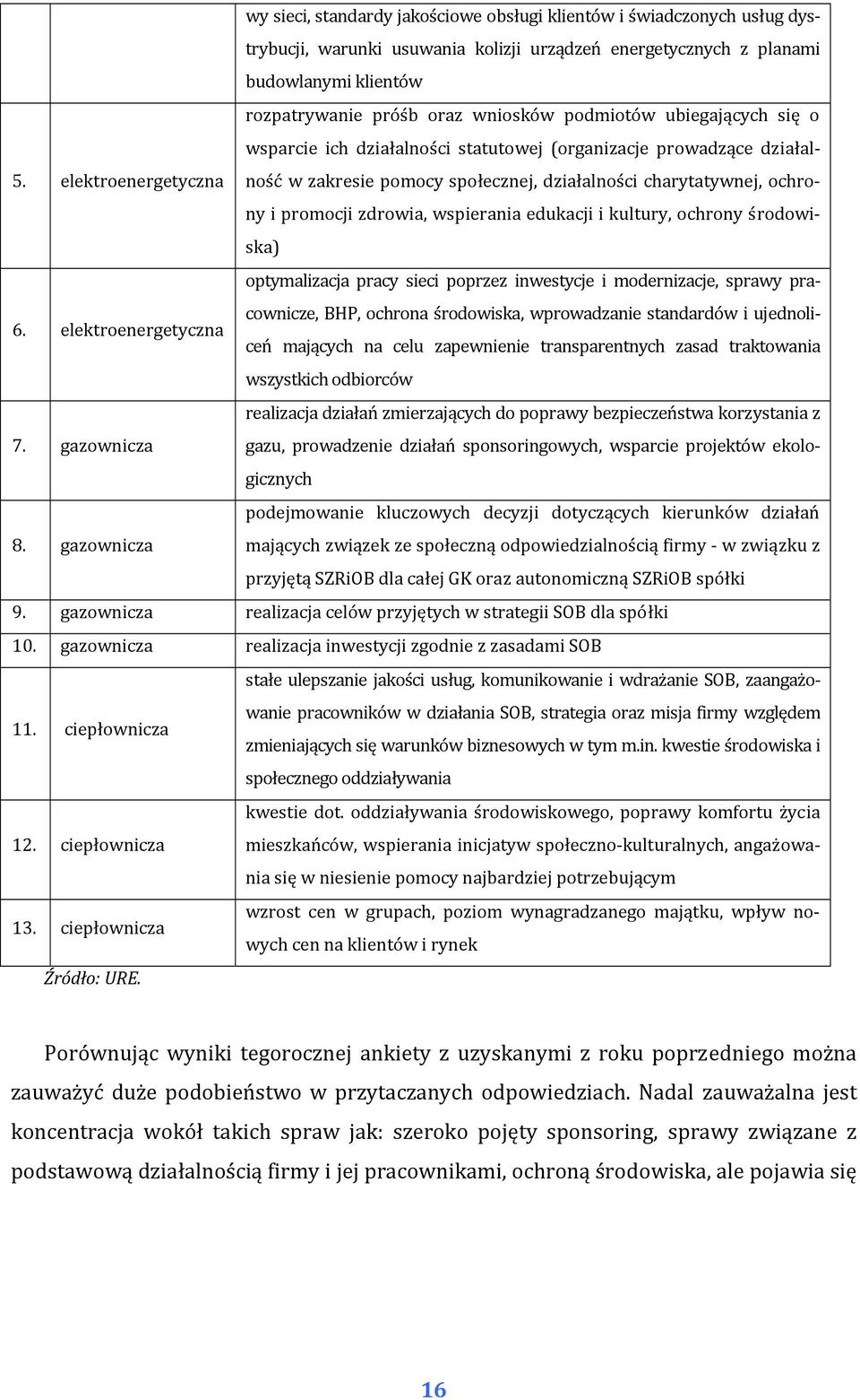 charytatywnej, ochrony i promocji zdrowia, wspierania edukacji i kultury, ochrony środowiska) 6.