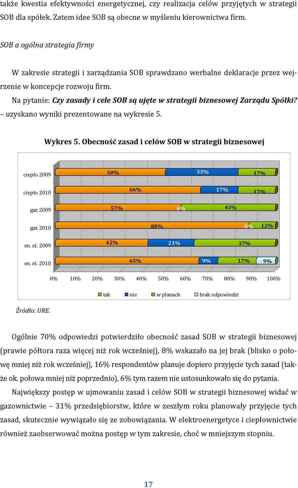 Na pytanie: Czy zasady i cele SOB są ujęte w strategii biznesowej Zarządu Spółki? uzyskano wyniki prezentowane na wykresie 5. Wykres 5.