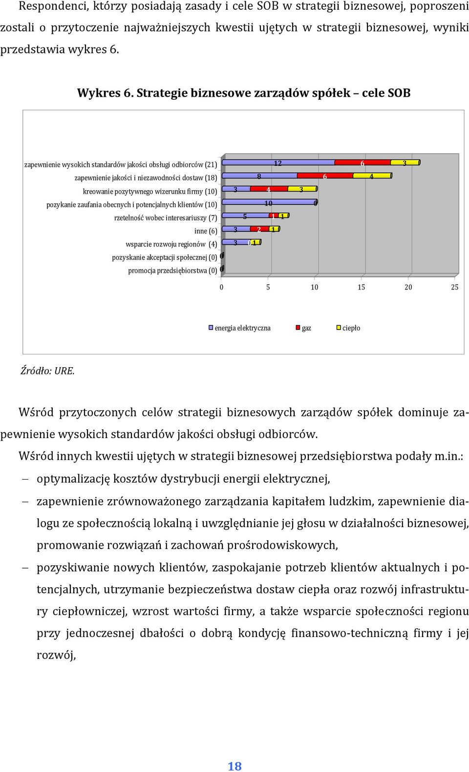 pozykanie zaufania obecnych i potencjalnych klientów (10) rzetelność wobec interesariuszy (7) inne (6) wsparcie rozwoju regionów (4) pozyskanie akceptacji społecznej (0) 0 promocja przedsiębiorstwa