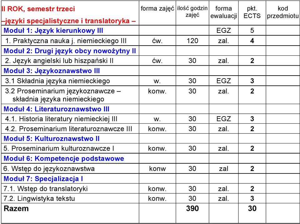 2 składnia języka niemieckiego Moduł 4: Literaturoznawstwo III 4.1. Historia literatury niemieckiej III w. 30 EGZ 3 4.2. Proseminarium literaturoznawcze III konw. 30 zal.