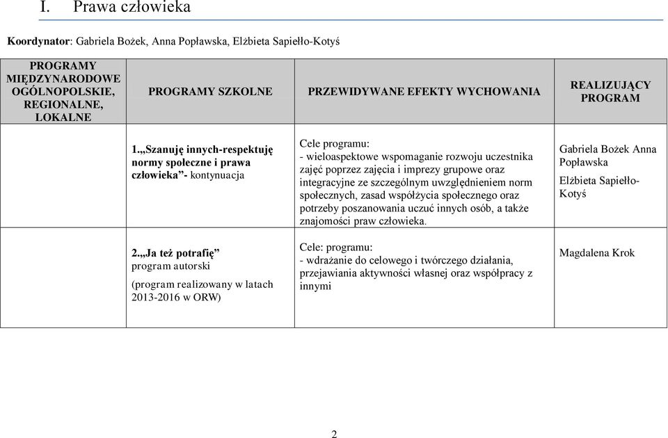 szczególnym uwzględnieniem norm społecznych, zasad współżycia społecznego oraz potrzeby poszanowania uczuć innych osób, a także znajomości praw człowieka.