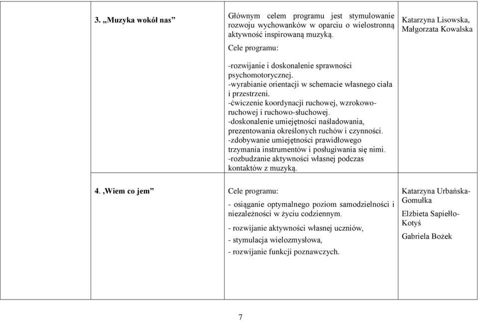 -doskonalenie umiejętności naśladowania, prezentowania określonych ruchów i czynności. -zdobywanie umiejętności prawidłowego trzymania instrumentów i posługiwania się nimi.