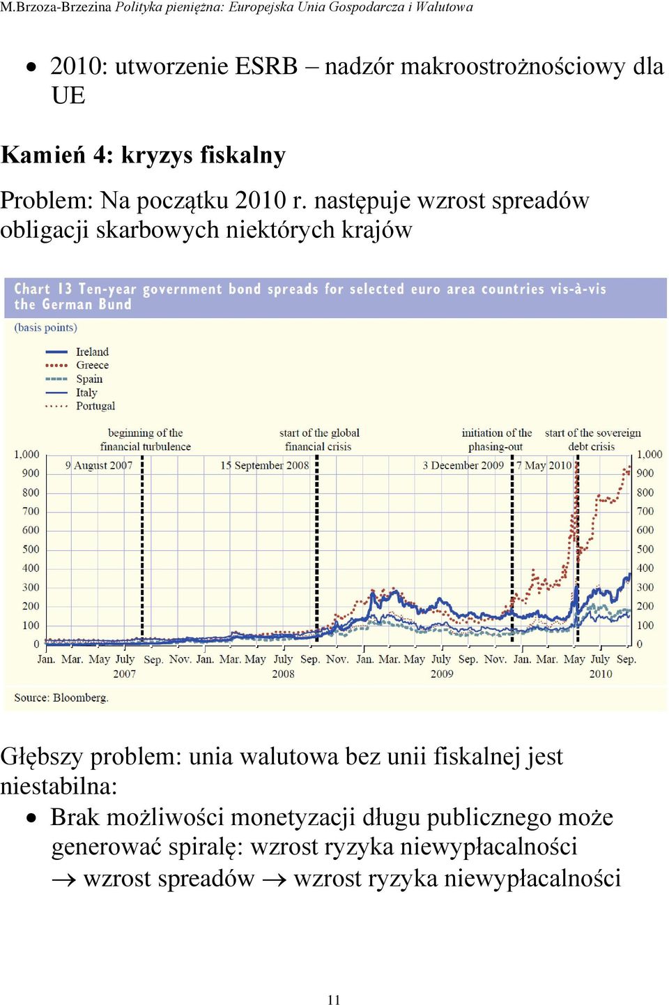 następuje wzrost spreadów obligacji skarbowych niektórych krajów Głębszy problem: unia walutowa