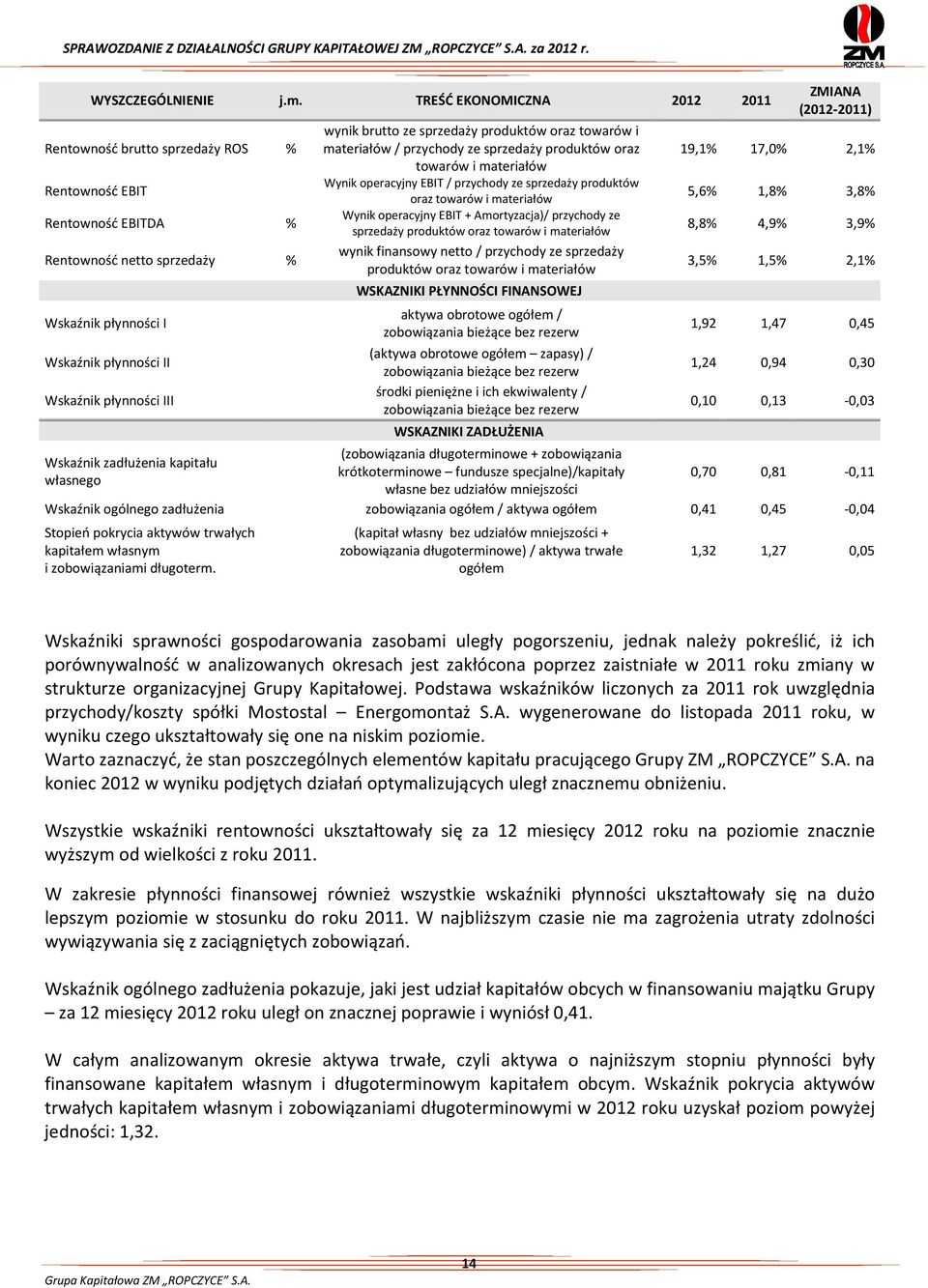 Wskaźnik zadłużenia kapitału własnego wynik brutto ze sprzedaży produktów oraz towarów i materiałów / przychody ze sprzedaży produktów oraz towarów i materiałów Wynik operacyjny EBIT / przychody ze