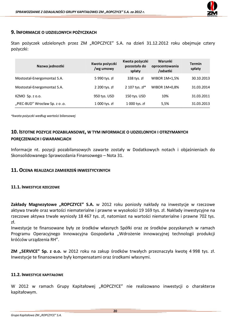 zł 338 tys. zł WIBOR 1M+1,5% 30.10.2013 Mostostal-Energomontaż S.A. 2200 tys. zł 2107 tys. zł* WIBOR 1M+0,8% 31.03.2014 KZMO Sp. z o.o. 950 tys. USD 150 tys. USD 10% 31.03.2011 PIEC-BUD Wrocław Sp.