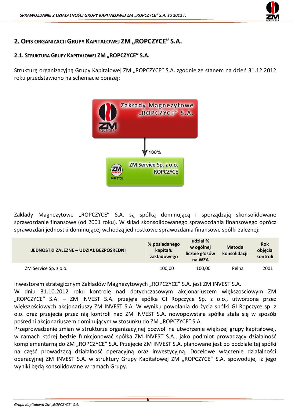 W skład skonsolidowanego sprawozdania finansowego oprócz sprawozdań jednostki dominującej wchodzą jednostkowe sprawozdania finansowe spółki zależnej: JEDNOSTKI ZALEŻNE UDZIAŁ BEZPOŚREDNI %