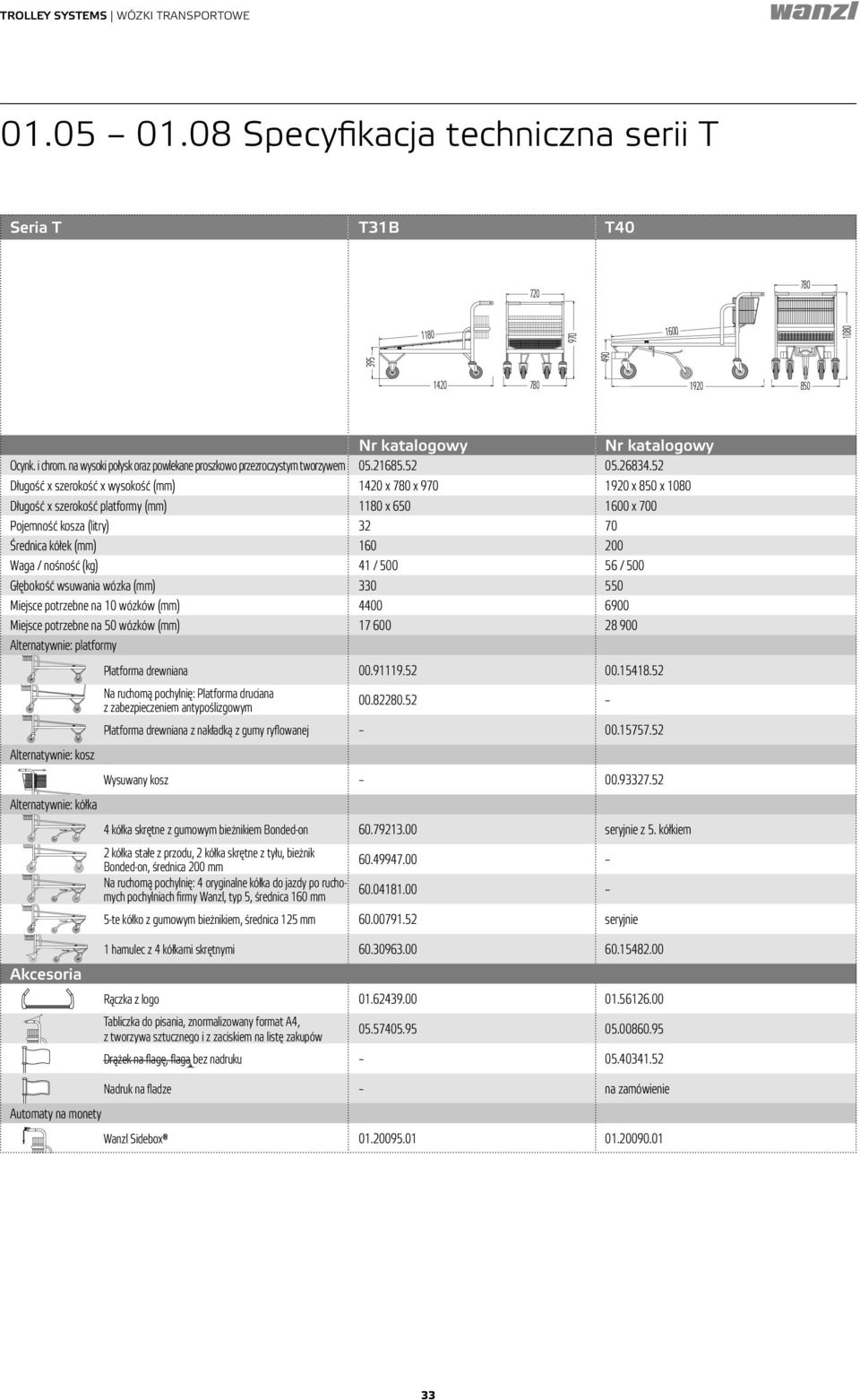 52 Długość x szerokość x wysokość (mm) 1420 x 780 x 970 Długość x szerokość platformy (mm) 1180 x 650 Pojemność kosza (litry) 32 Średnica kółek (mm) 160 Waga / nośność (kg) 41 / 500 Głębokość