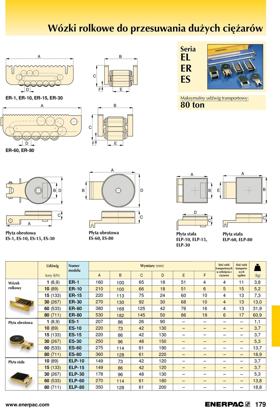 60 (533) (711) 10 (89) 15 (133) 30 (267) 60 (533) (711) ER-1 ER-10 ER-15 ER-30 ER-60 ER- ES-1 ES-10 ES-15 ES-30 ES-60 ES- ELP-10 ELP-15 ELP-30 ELP-60 ELP- Wymiary E F 0 210 220 270 3 530 207 220 220