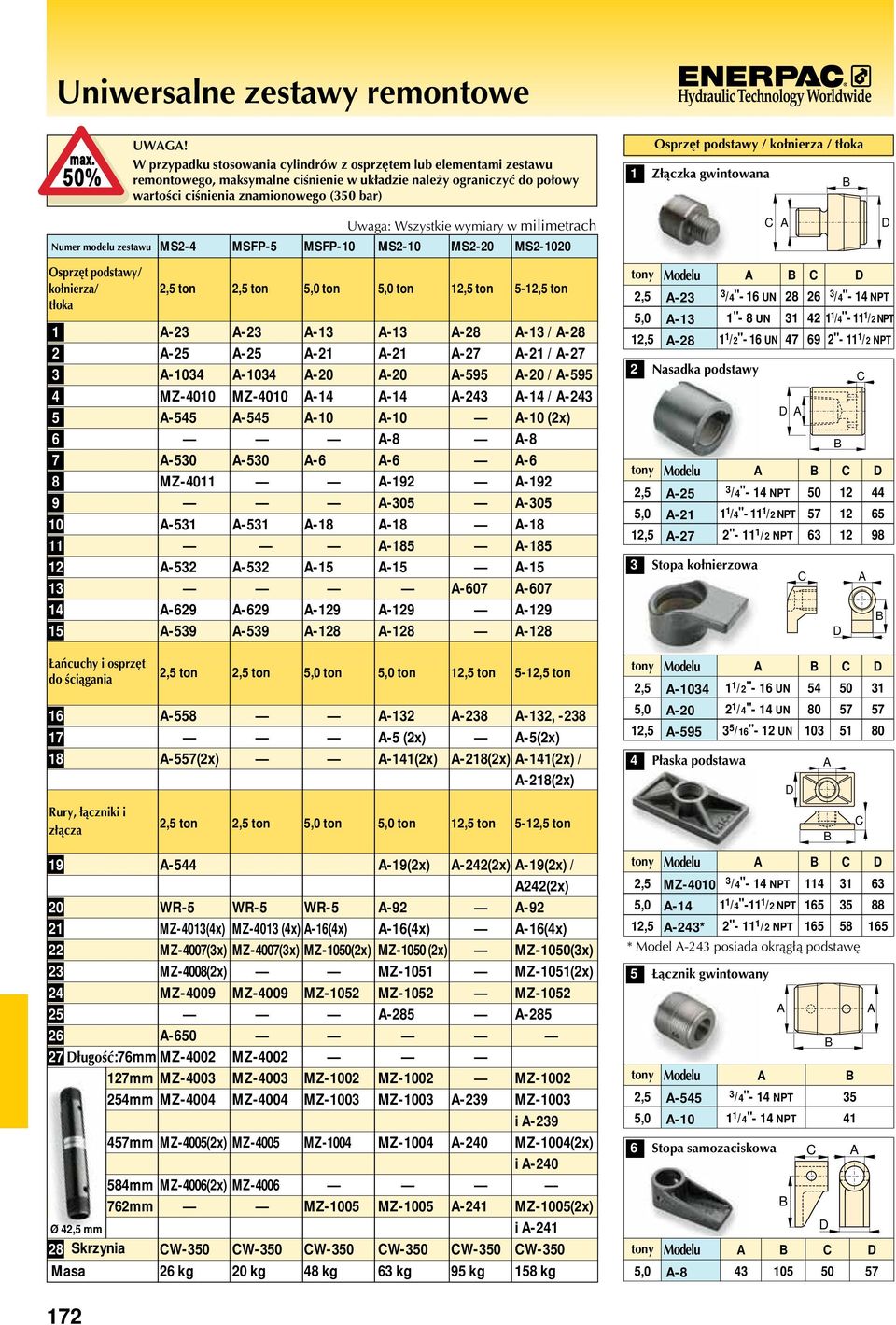 / kołnierza / tłoka Złączka gwintowana Uwaga: Wszystkie wymiary w milimetrach zestawu MS2-4 MSFP-5 MSFP-10 MS2-10 MS2-20 MS2-1020 Osprzęt podstawy/ kołnierza/ tłoka 2,5 ton 2,5 ton 5,0 ton 5,0 ton