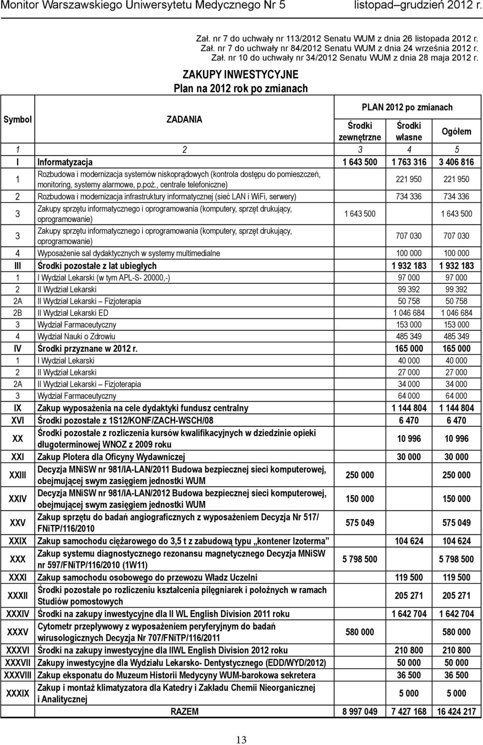 modernizacja systemów niskoprądowych (kontrola dostępu do pomieszczeń, monitoring, systemy alarmowe, p.poż.