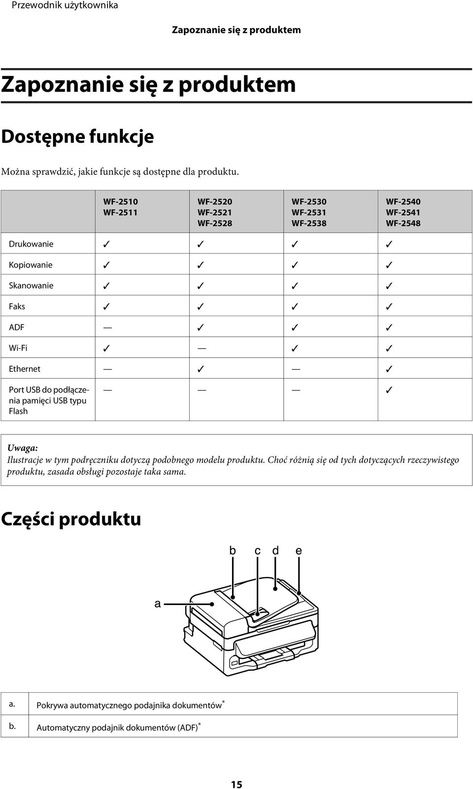 Port USB do podłączenia pamięci USB typu Flash Ilustracje w tym podręczniku dotyczą podobnego modelu produktu.